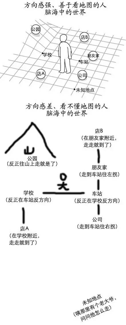 路癡救星，看數(shù)字標牌拯救你的方向感