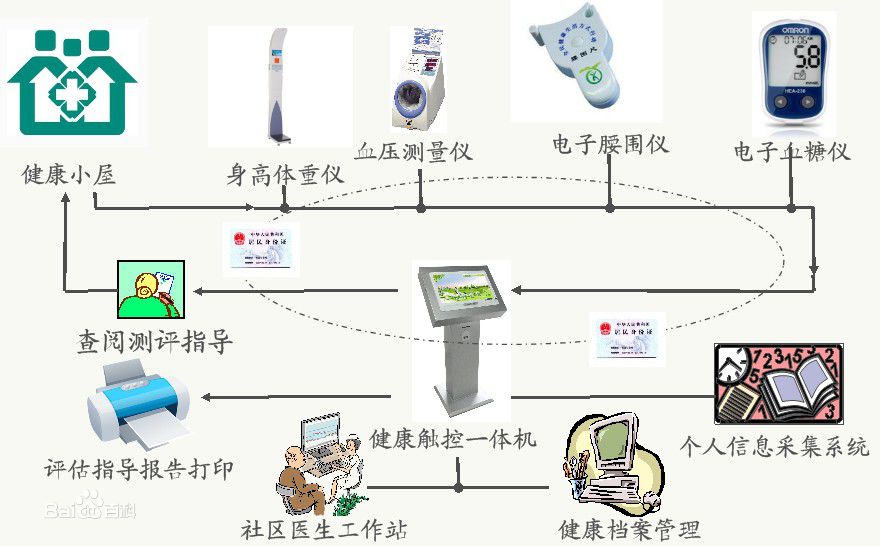 派勤助力無人醫(yī)療小屋，開啟新型醫(yī)療模式