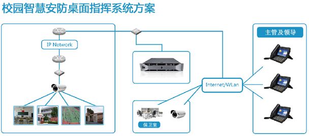 填補校園安防漏洞——派勤助力安防視頻監(jiān)控為校園安全保駕護航