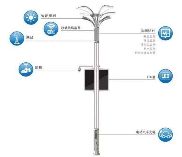 派勤工控嵌入式主機(jī)點(diǎn)亮智能路燈，撐起新型智慧城市